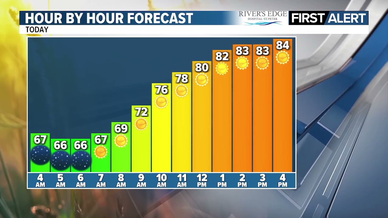 Morning Weather Update 8-3-2026