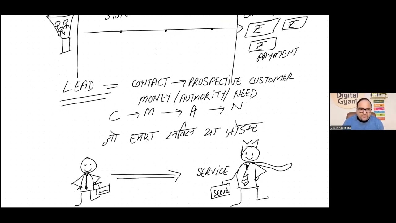 Lead Ecosystem and live proof of sccess of Right Campaign