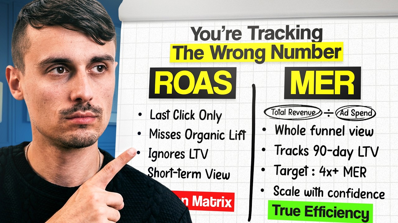 Your ROAS Doesn't Tell the Whole Story