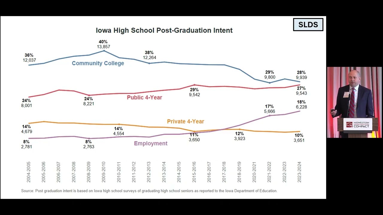 College Outcomes: Using Data to Track Earnings, Retention, and Return on Investment