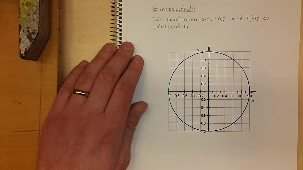Ma3c Enhetscirkeln