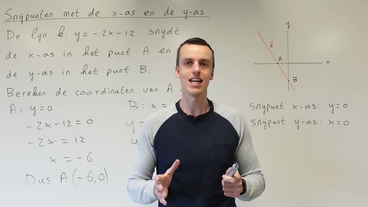 Snijpunten met de x-as en de y-as (3 HAVO)