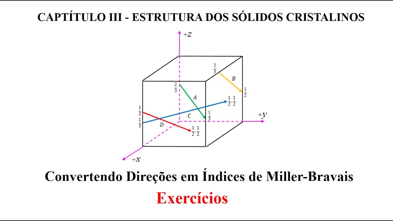 Convertendo Vetores de Direções em Índices de Miller-Bravais