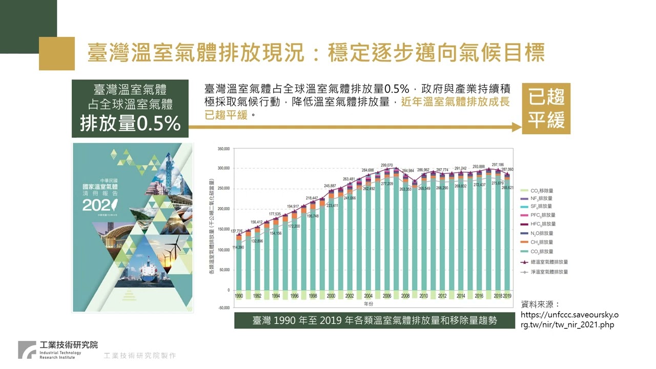 淨零科技減碳─最專業攻略