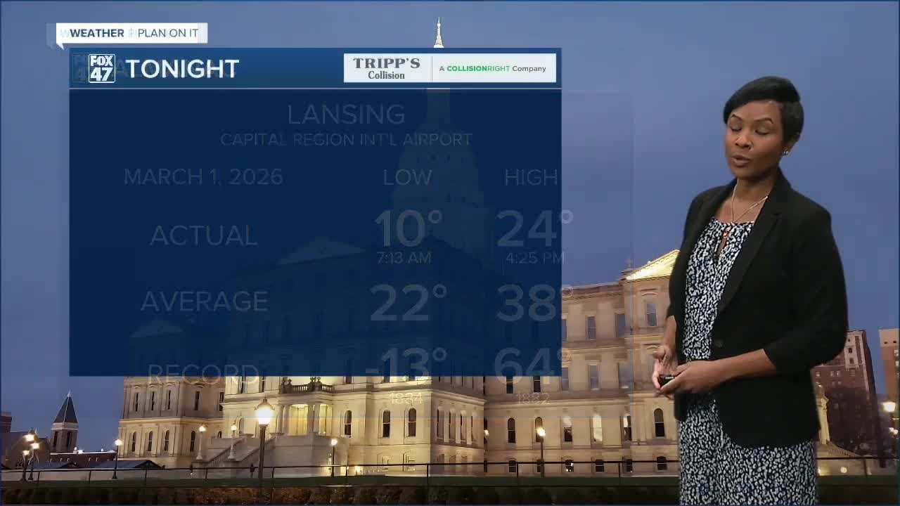 A big warmup is on the way: Get ready to put away the big coats for while