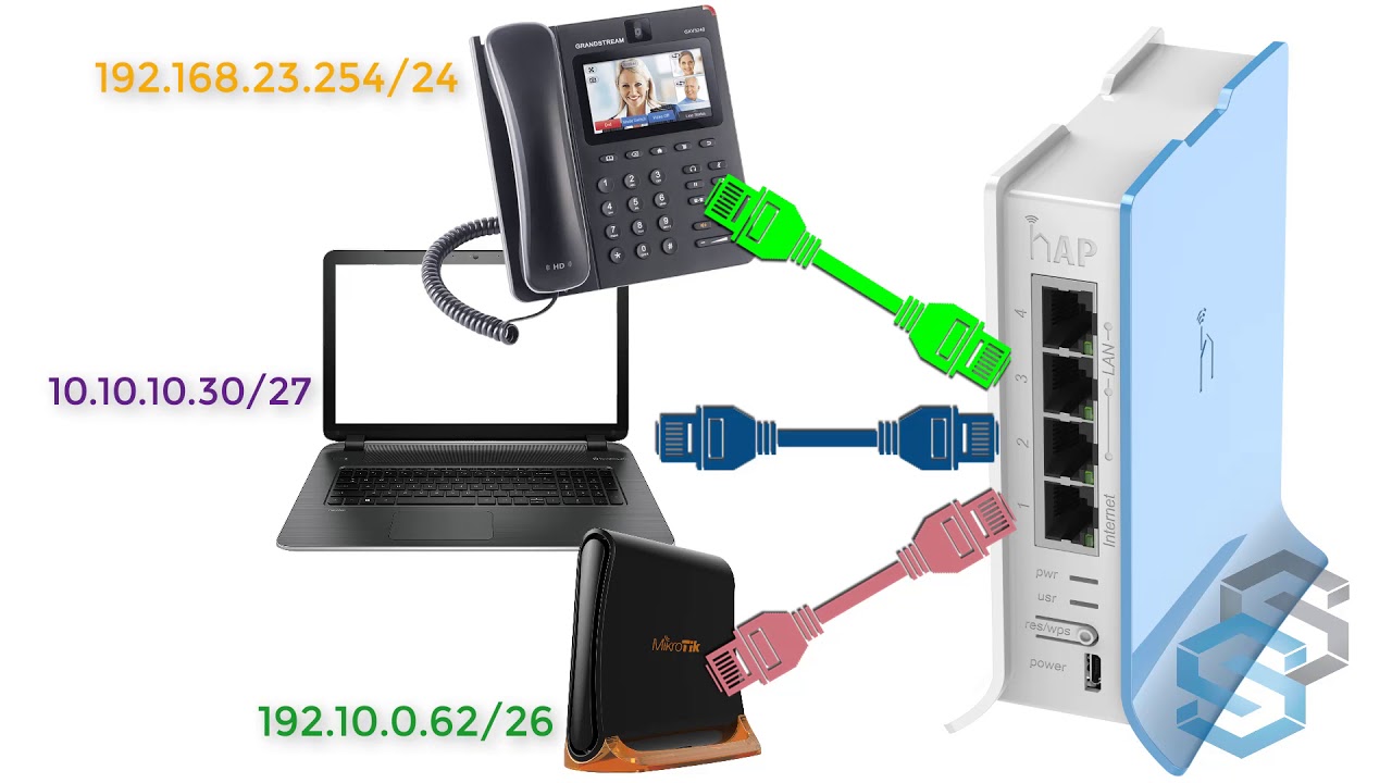 #6  Conexión de equipos clientes Dhcp server y Bridge