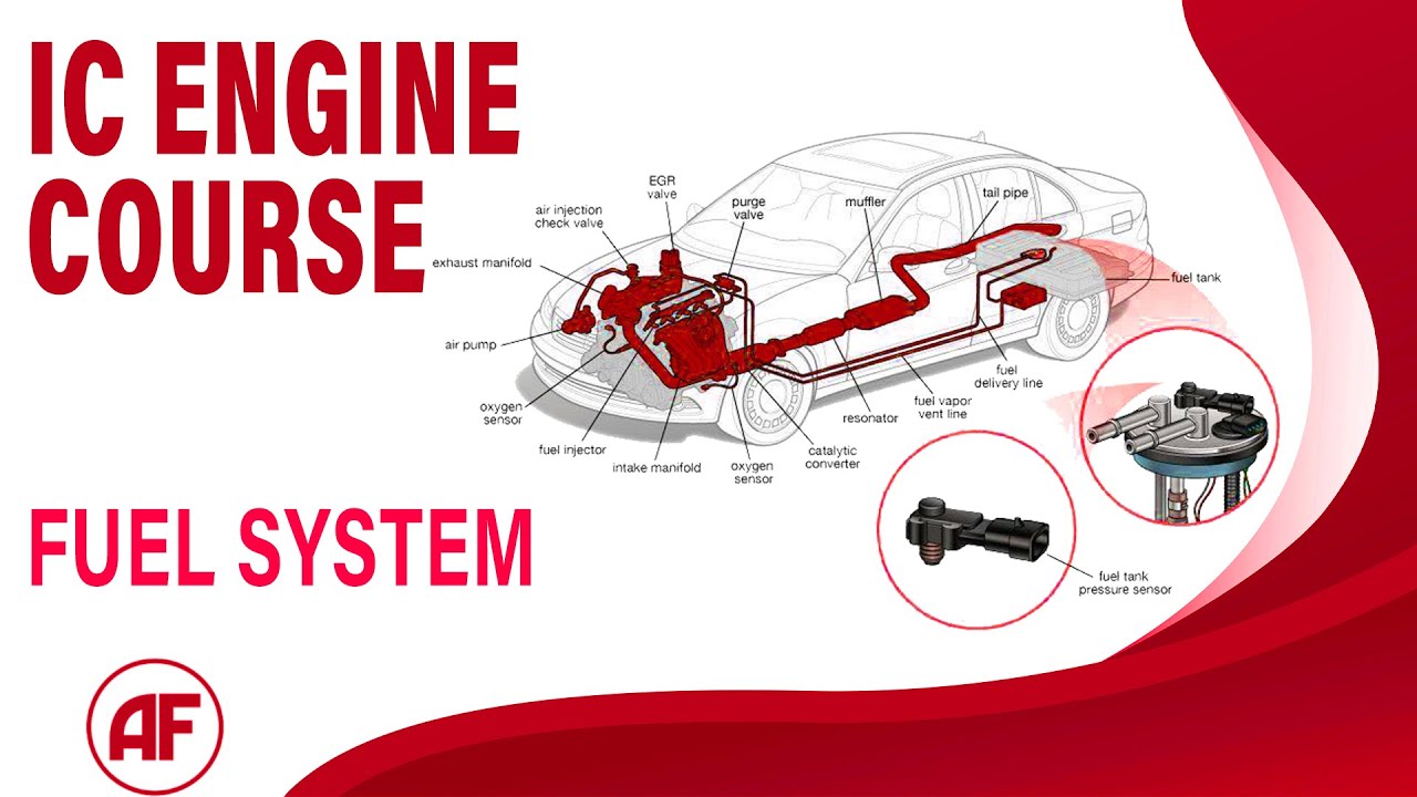 أنظمه حقن الوقود فى المحرك - Fuel Injection Systems