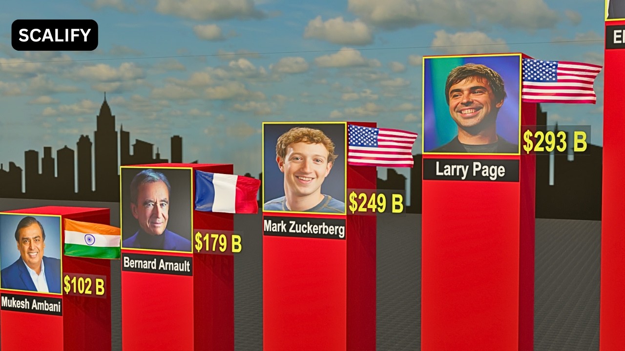 Top 100 RICHEST PEOPLE in the World 2026 | Rank Comparison |