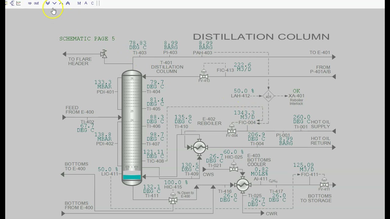 Diminution des débits entrants des hydrocarbures.