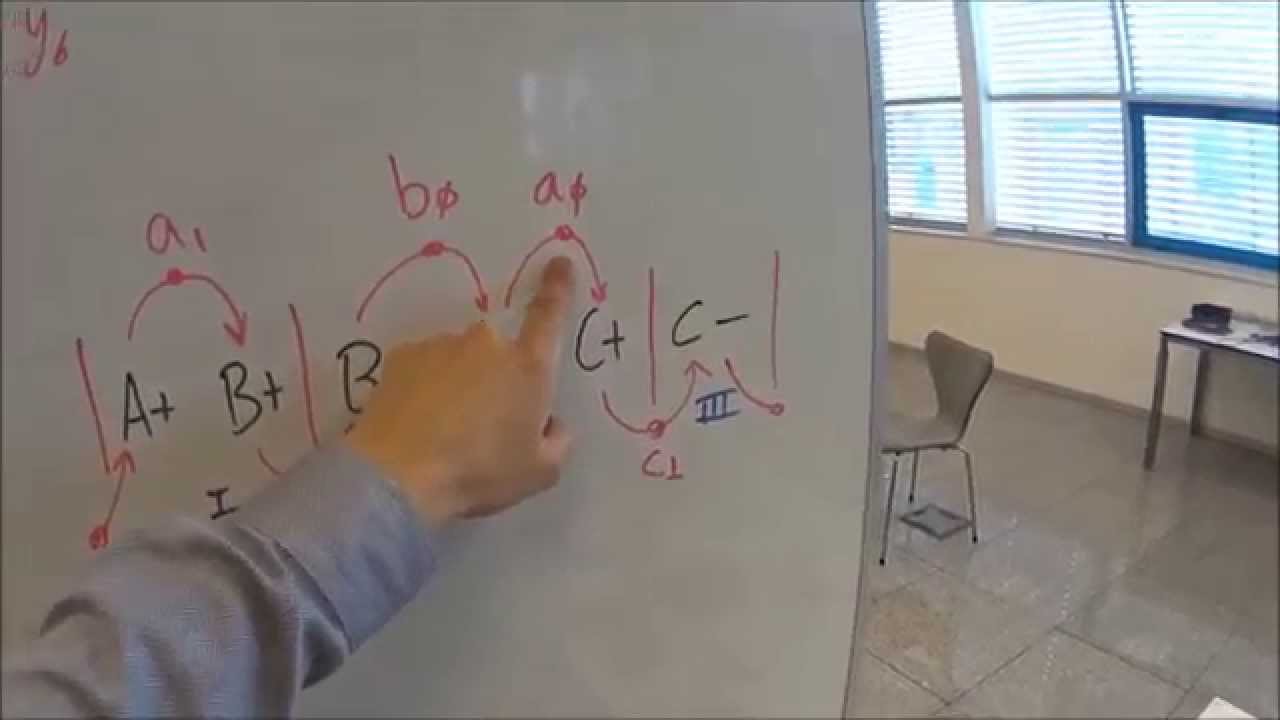 metodo paso paso electroneumatica