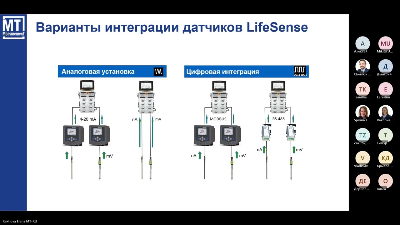 Вебинар «Стерилизуемые датчики для биофармацевтических производств»