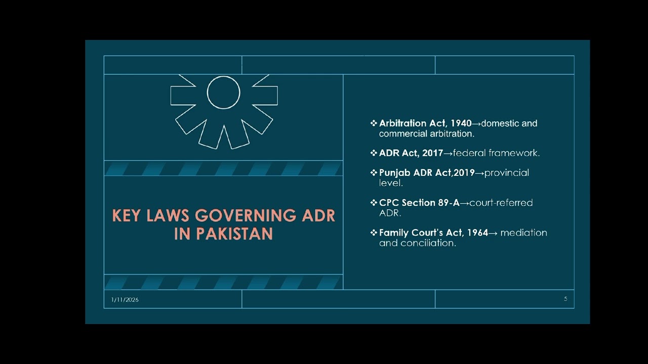 Legal Framework of ADR in Pakistan: A Comprehensive Overview 