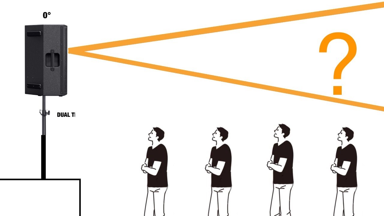 Беседа №5. На какой высоте следует расположить колонки для лучшего звучания?