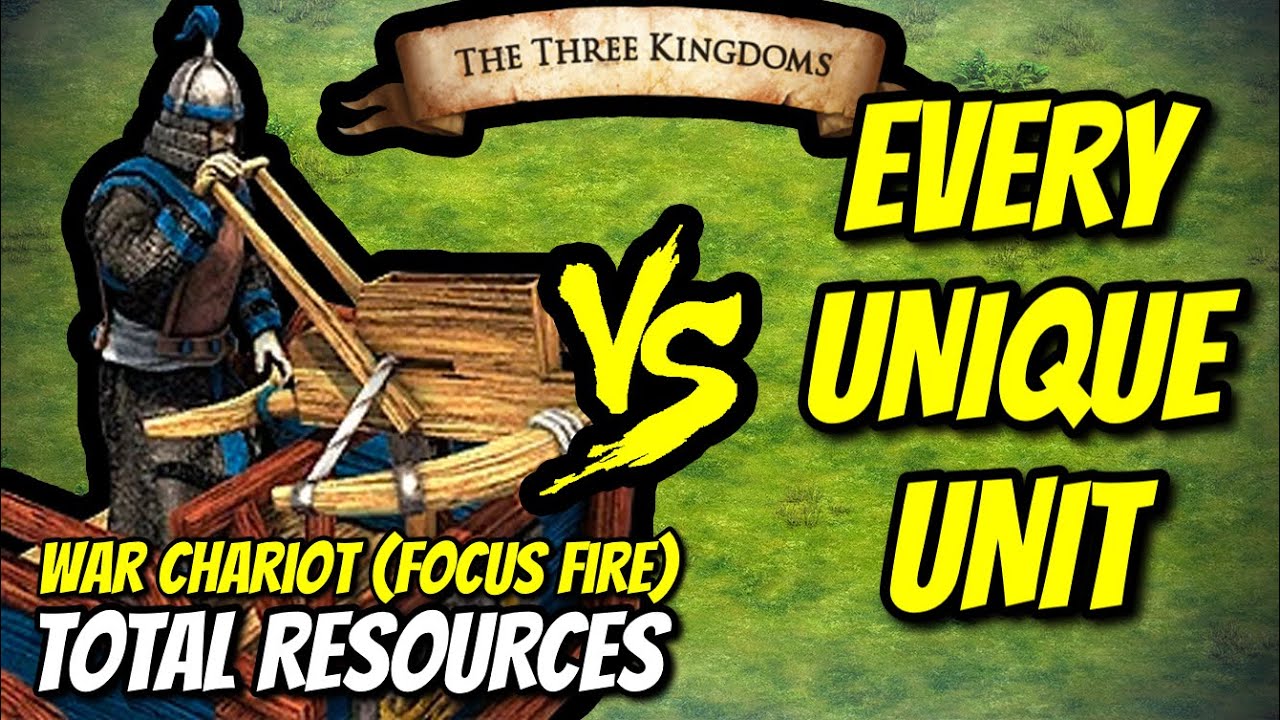 WAR CHARIOT (Focus Fire) vs EVERY UNIQUE UNIT (Total Resources) | The Three Kingdoms | AoE2