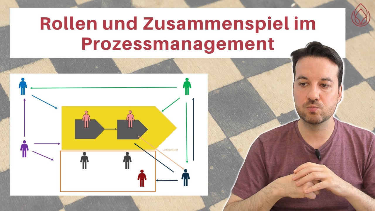 Rollen im Prozessmanagement | Wer macht was?