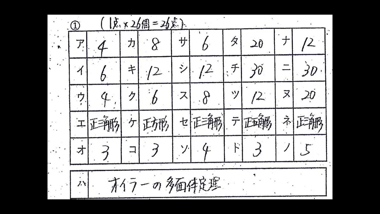 久米田高校　数学A　2024年度　３学期学年末テスト