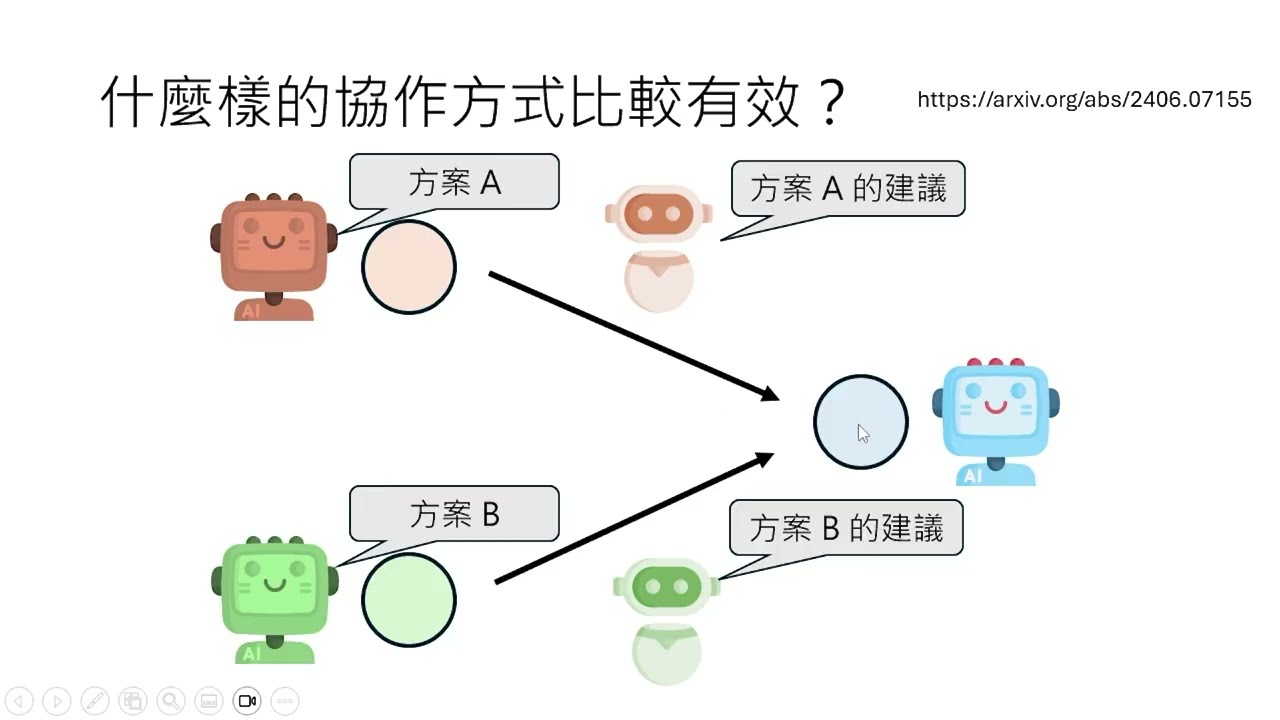 AI Agent 之間可以有什麼樣的互動