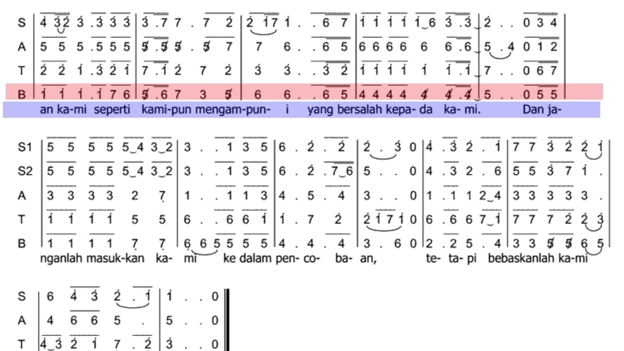 Bass Bapa Kami - Putut Pudyantoro  #satbguides #lagurohani #paduansuaragereja #lagumisa