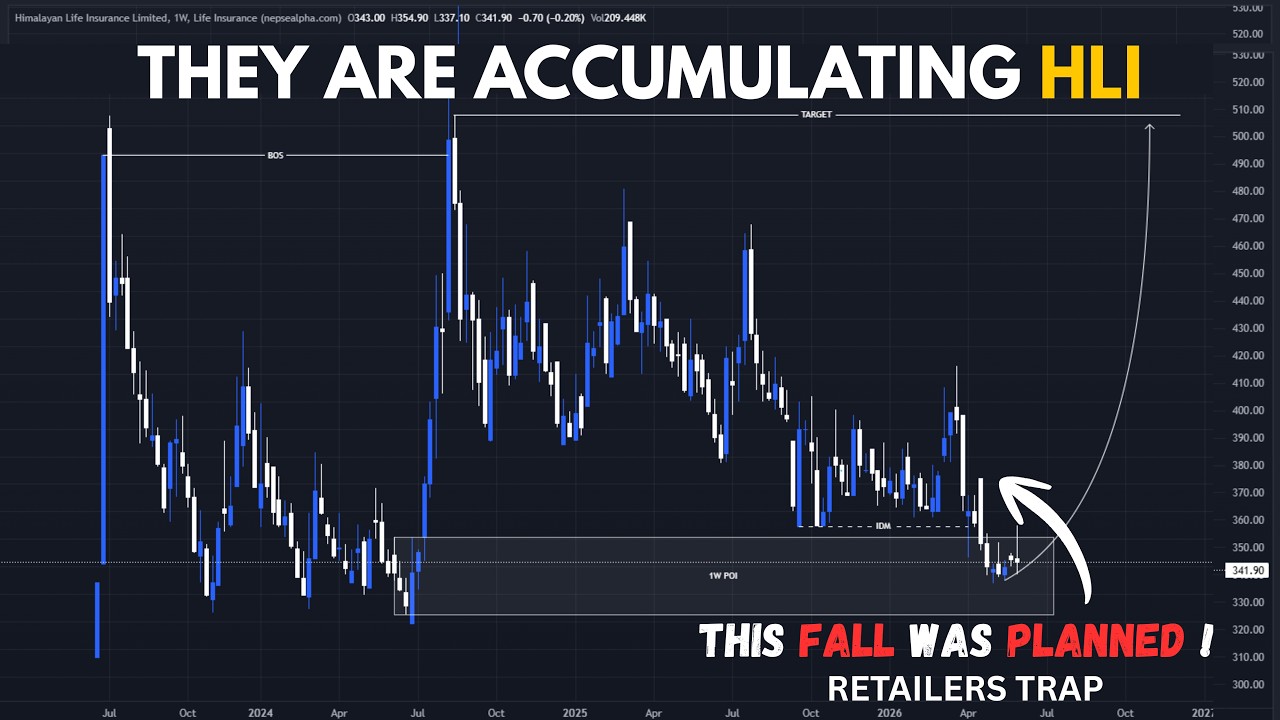 This Fall Was Planned! 🚨 (Retailer Trap Exposed) | Himalayan Life Insurance Technical Analysis