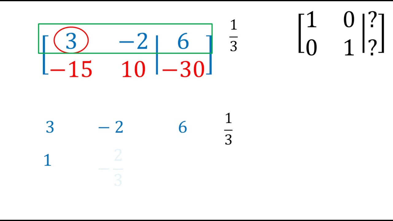 Sistema de ecuaciones de 2x2 con soluciones infinitas | &Aacute;lgebra lineal