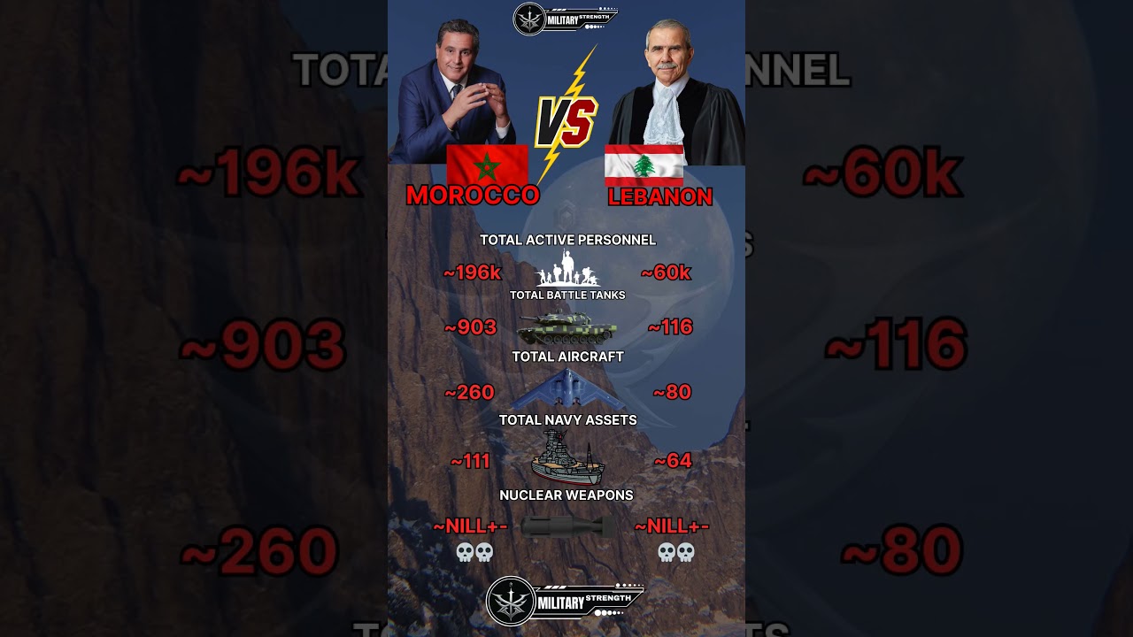 Morocco vs Lebanon Military Power 2025
