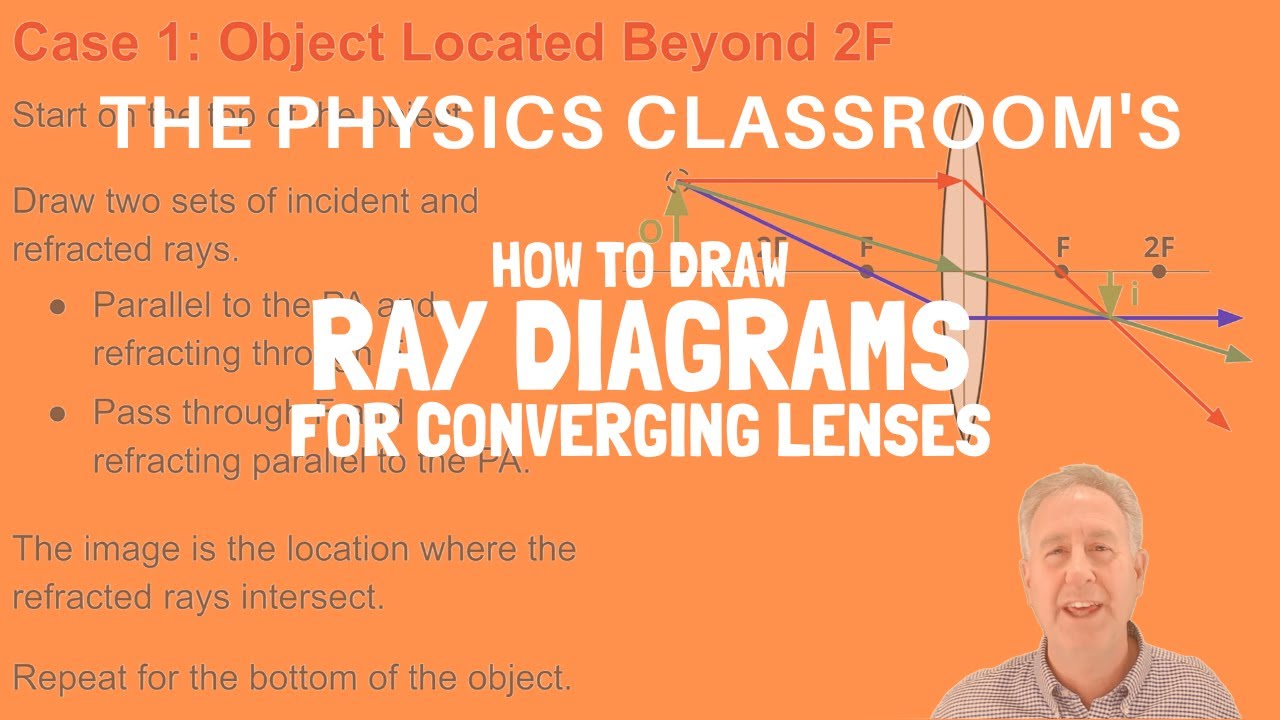 How to Draw Ray Diagrams for Converging Lens