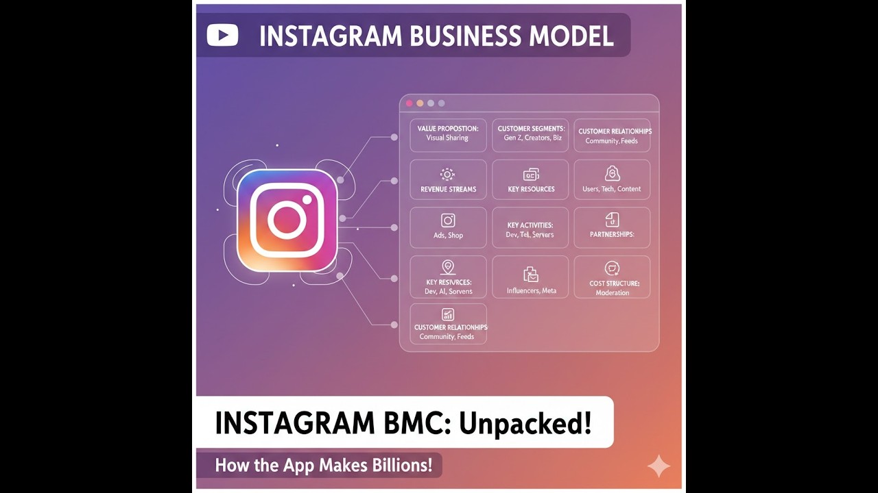 BMC  l Instagram l SNS Institutions
