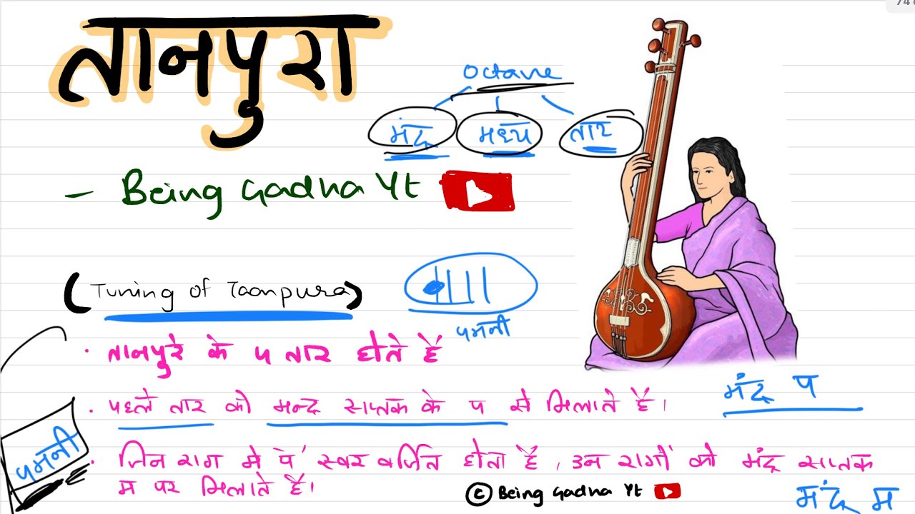 Tuning of Tanpura  |  तानपुरे को स्वरों मे मिलाने की विधि  |Being Gadha | Term 2| *with notes*
