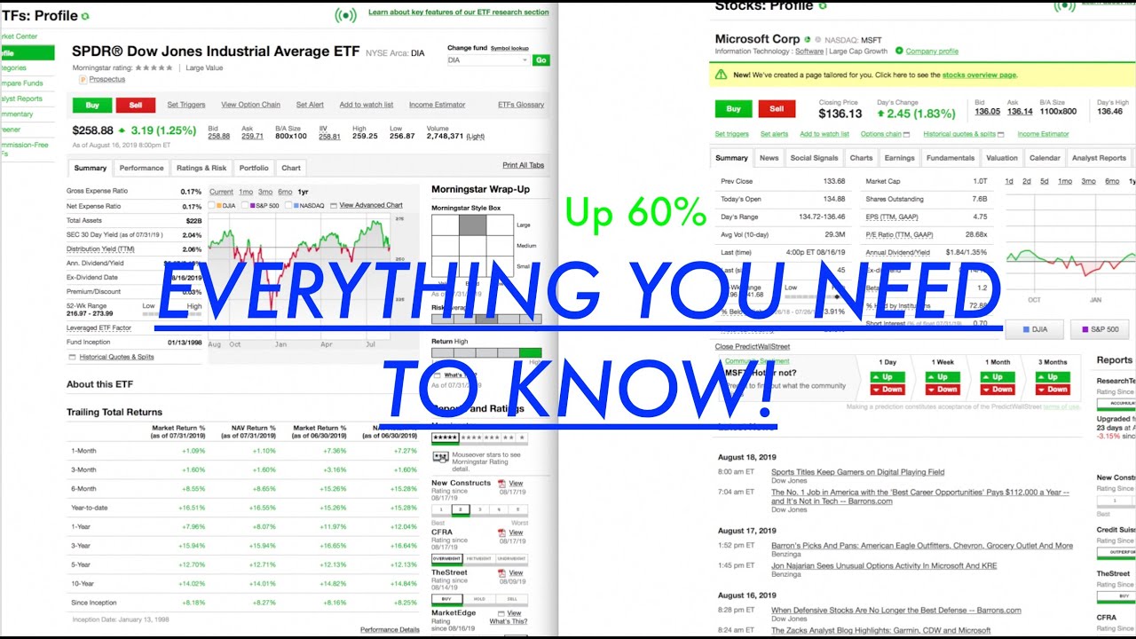 How to Invest in the Stock Market 2020! 'Beginners'