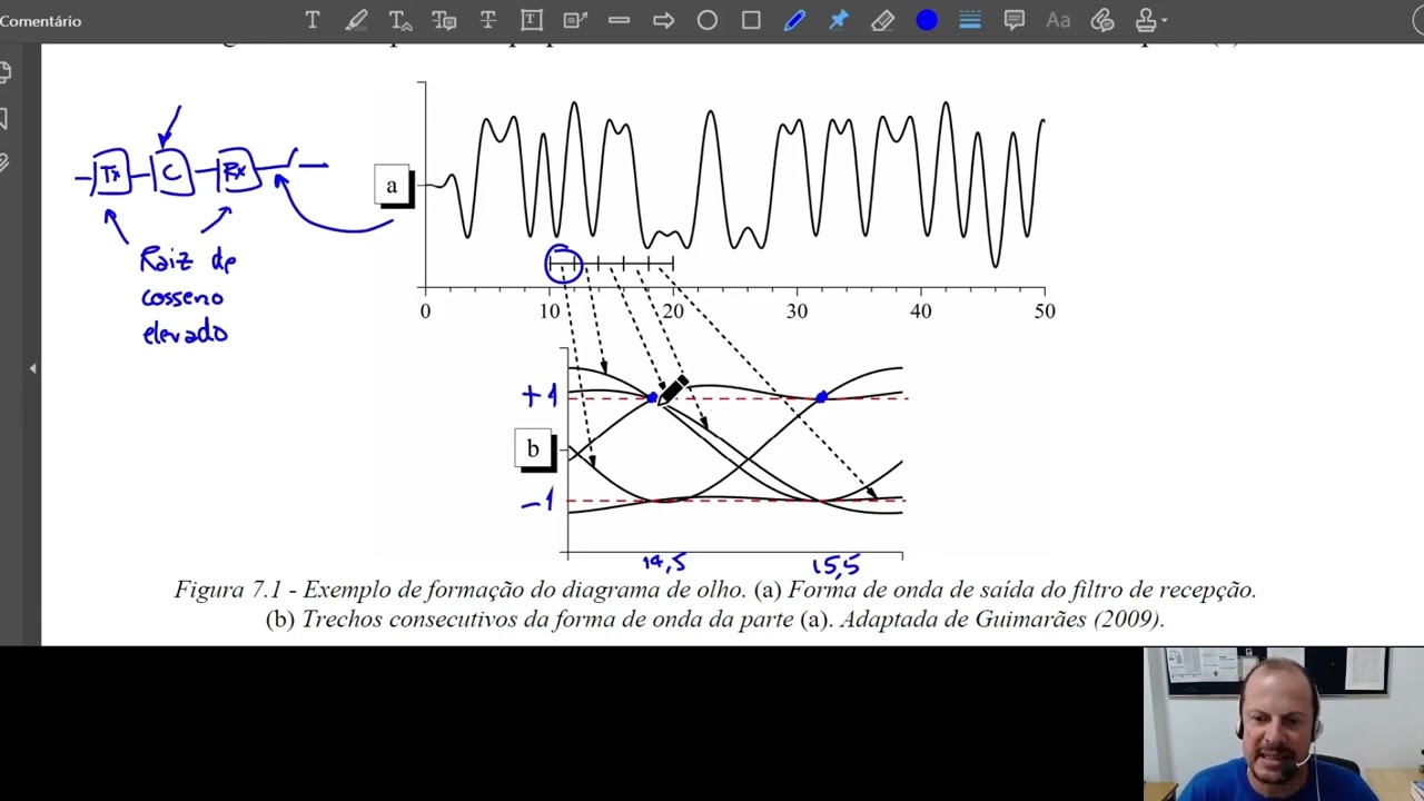 Aula 15 T027 diagrama de olho
