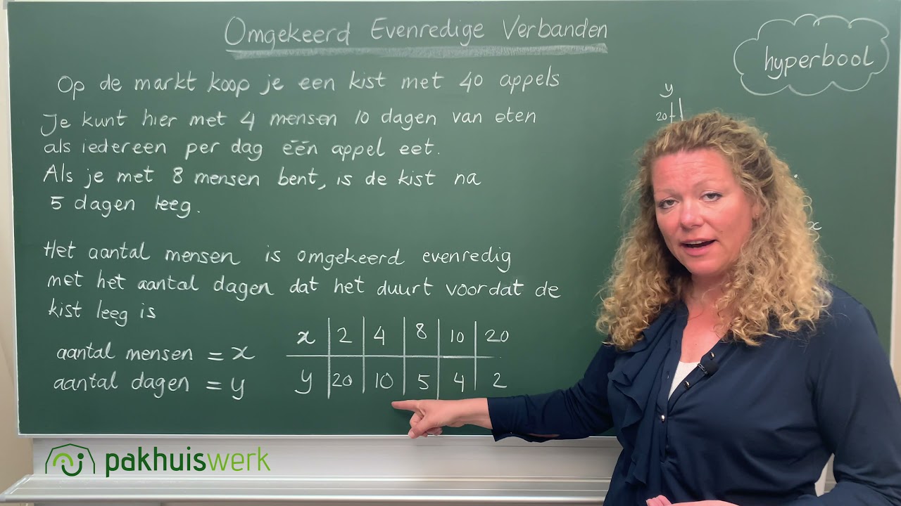 Omgekeerd evenredige verbanden 3 havo / vwo