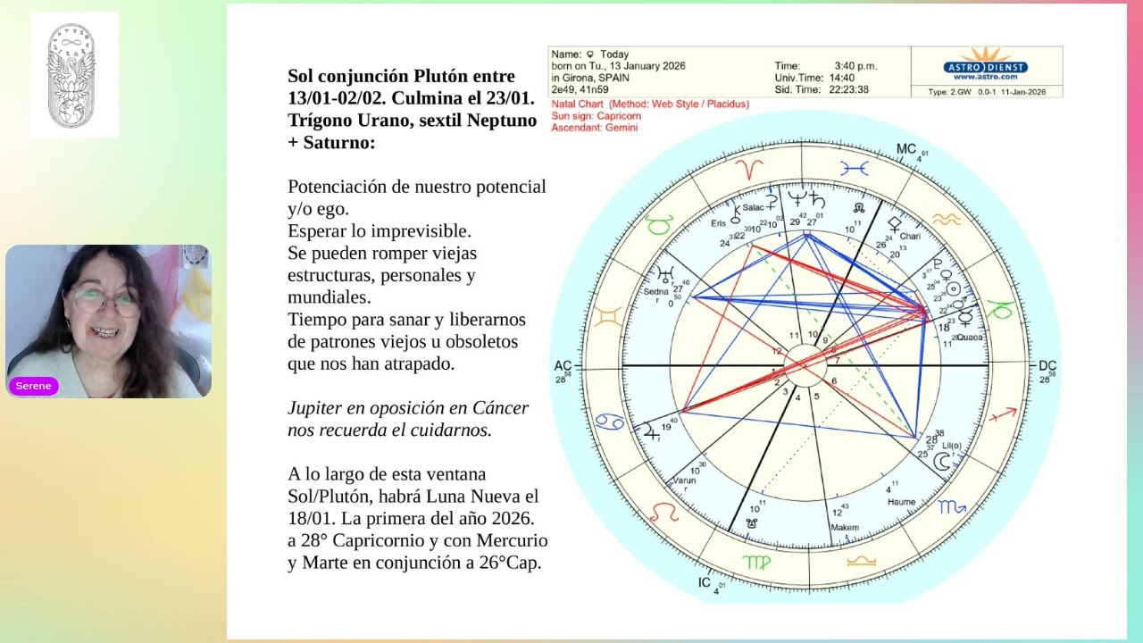 Sol conjunción Plutón: una ventana de grandes oportunidades y retos, polarización de la humanidad