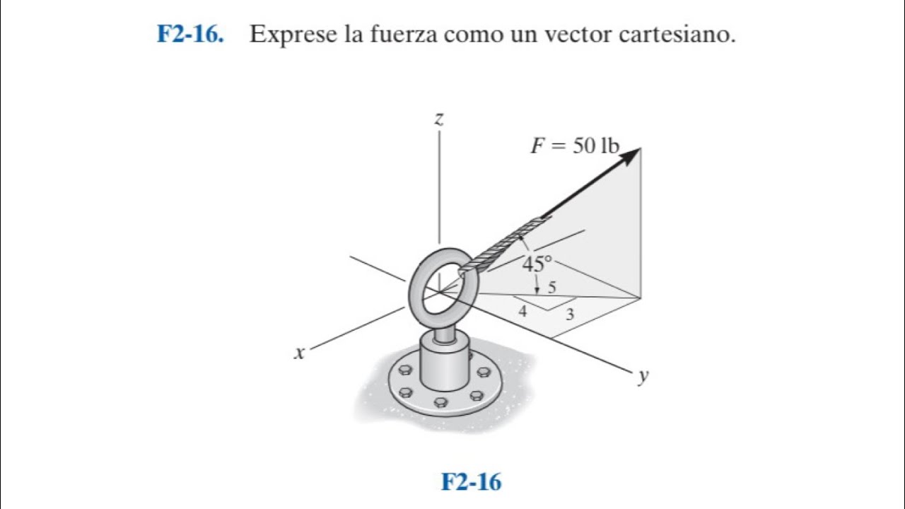 Capítulo 2: Vectores Fuerza. Ejercicio F2-16 (Estática. R. C. Hibbeler. 12a Ed.)