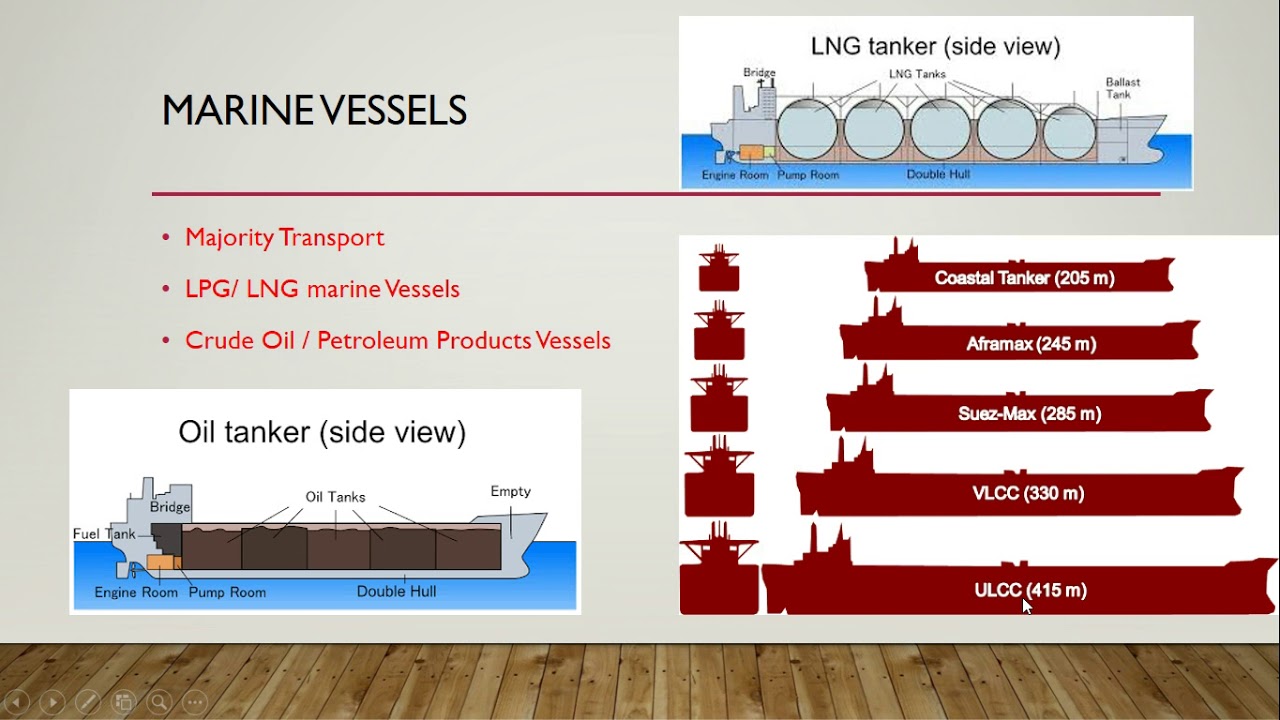 Transportation of Petroleum Products