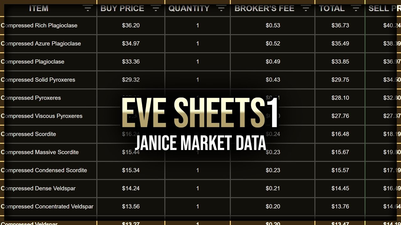 Eve Online — Данные о рынке Джанис — Таблицы EVE — Эпизод 1