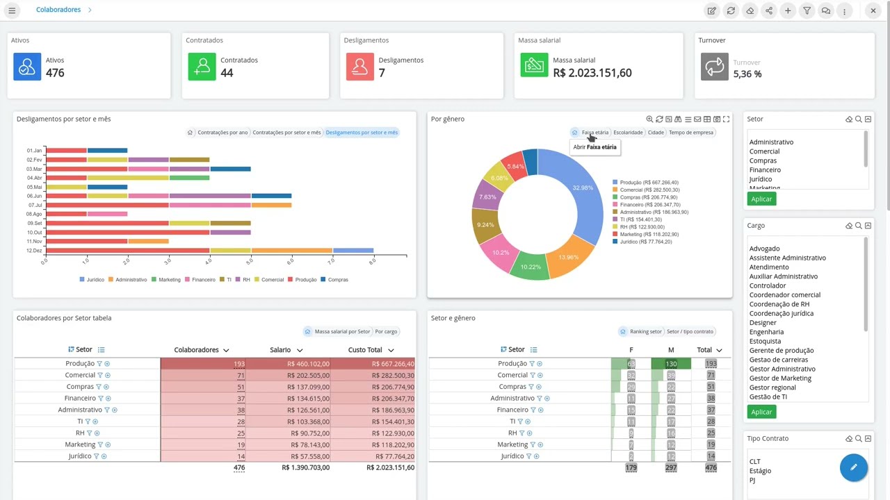 Dashboard RH (Colaboradores)