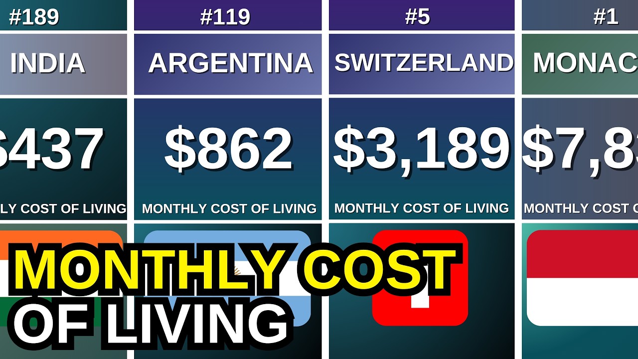 Cost of Living Around the World | Country Ranking 2026
