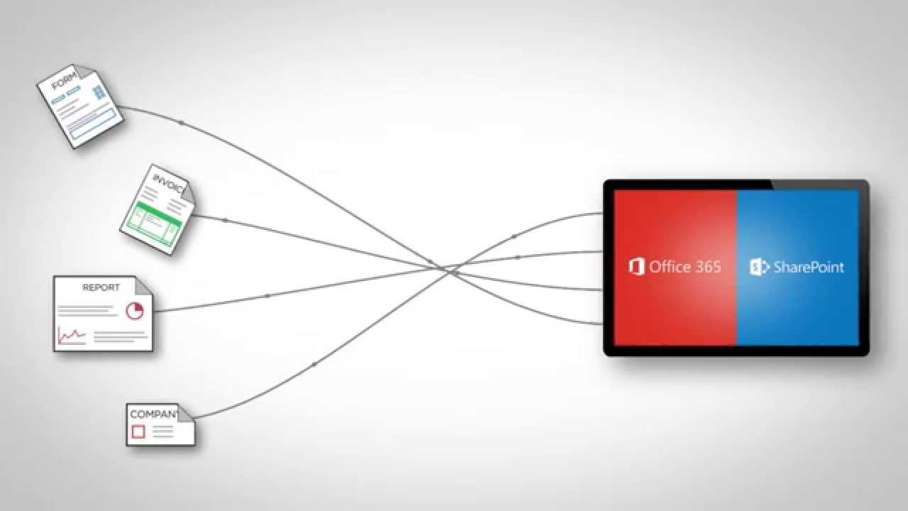GScan Online and GScan Mobile - Scan to SharePoint