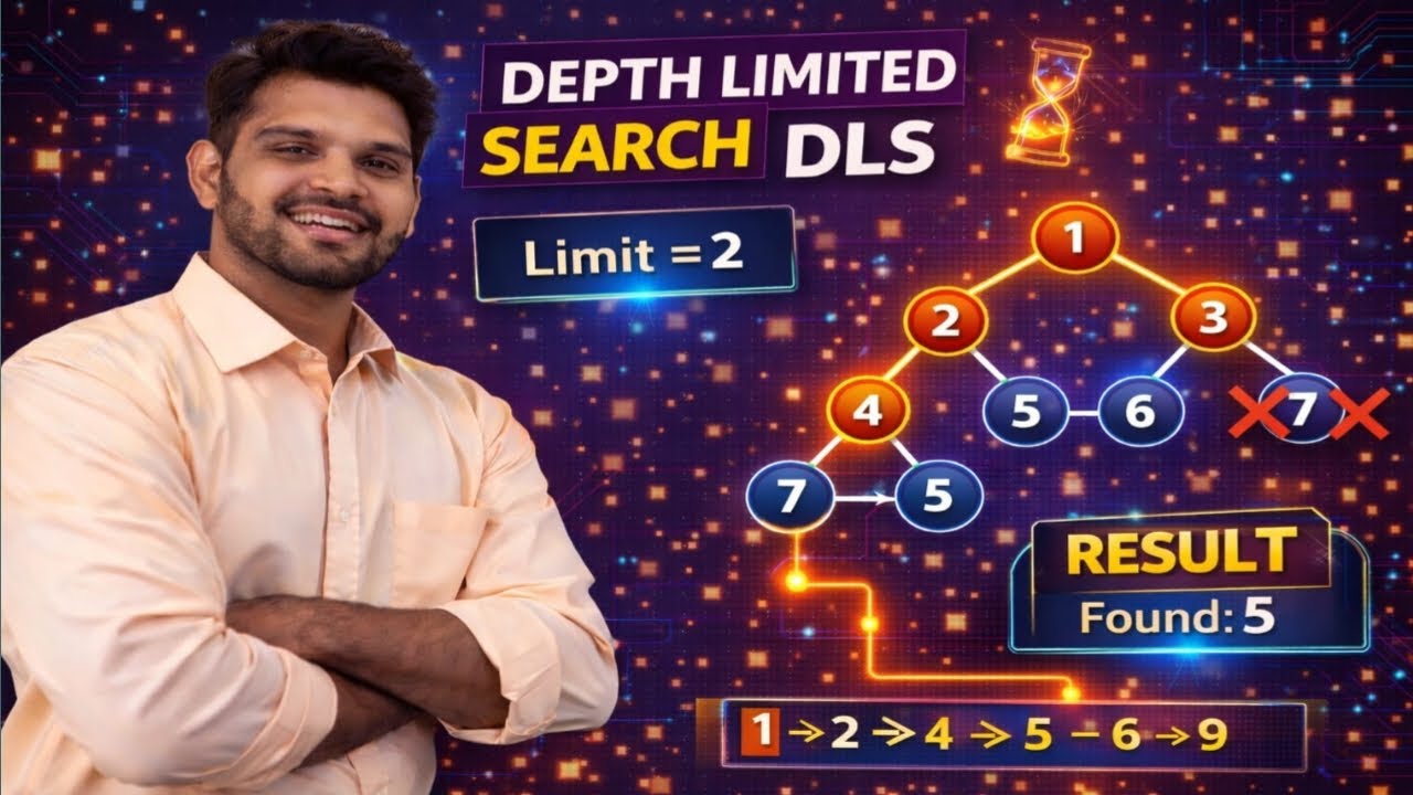 Depth Limited Search (DLS) With Example | BFS | DFS | Artificial Intelligence | Algorithms |Sam&Mush