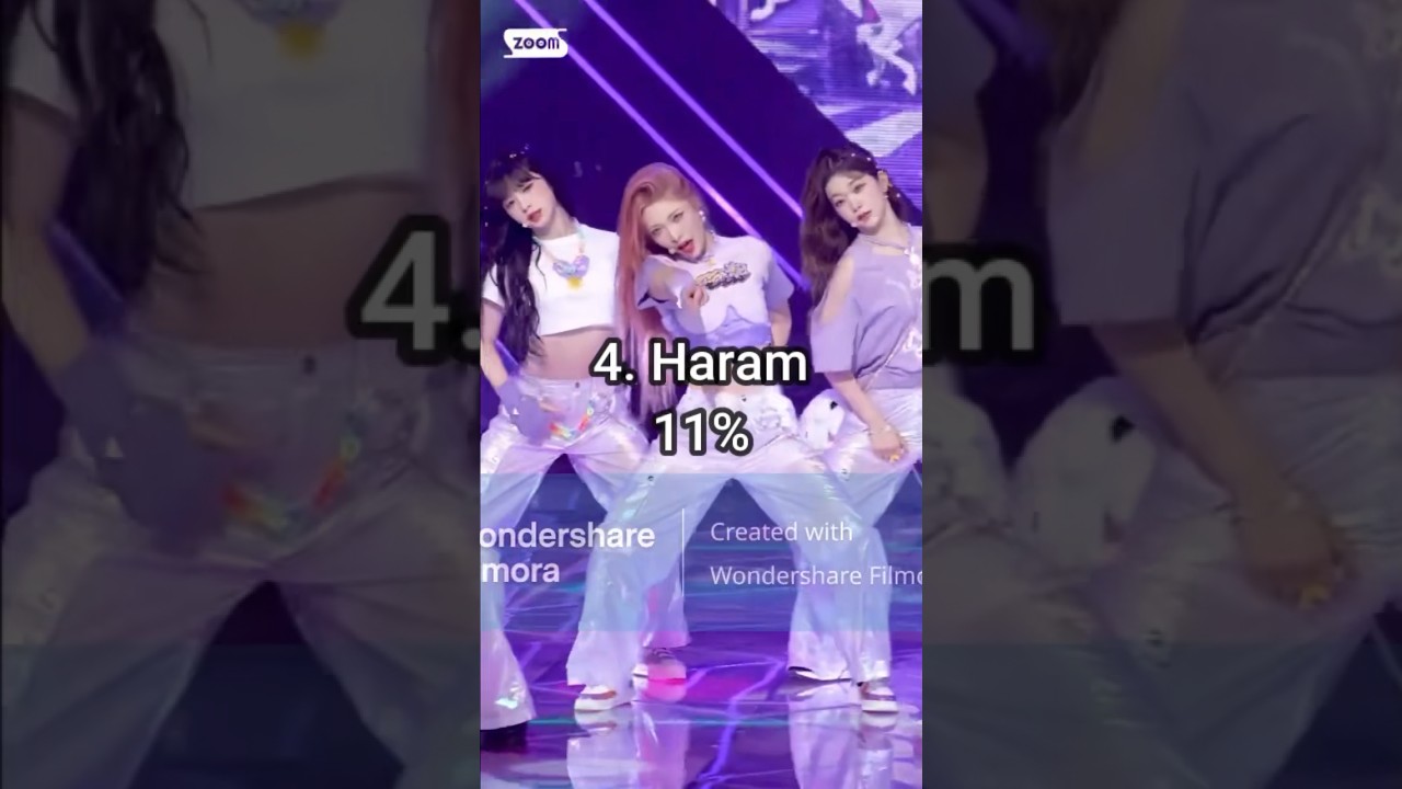 Least to most biased members in Billlie #kpop #billlie #tsuki #siyoon #sheon #haruna #haram #moonsua