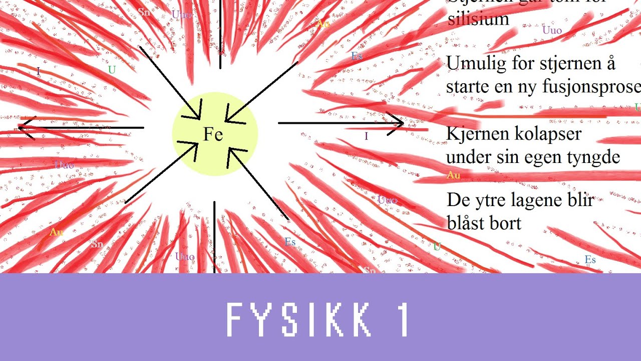 Fysikk med Eivind (ep 39) - Stjerners død (Fysikk 1)