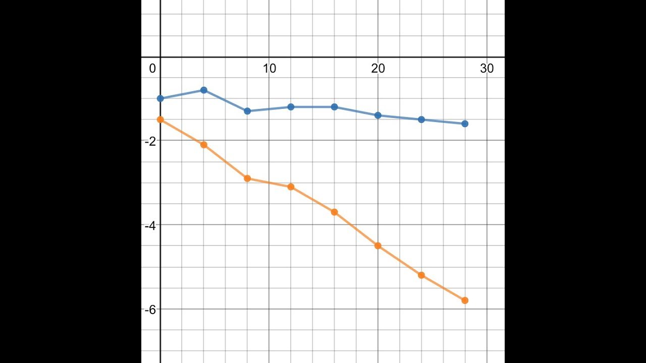 Closely Adjusted Cesium Clocks with GPS Trigger