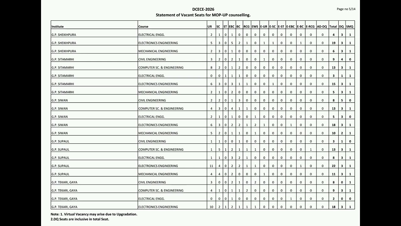 Bihar DCECE (PE) MOP-UP Round Seat Matrix 2026 (Daily Vacancy Update)