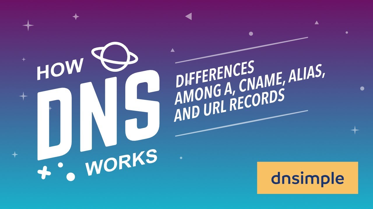 What are the differences among A, CNAME, ALIAS, and URL records?