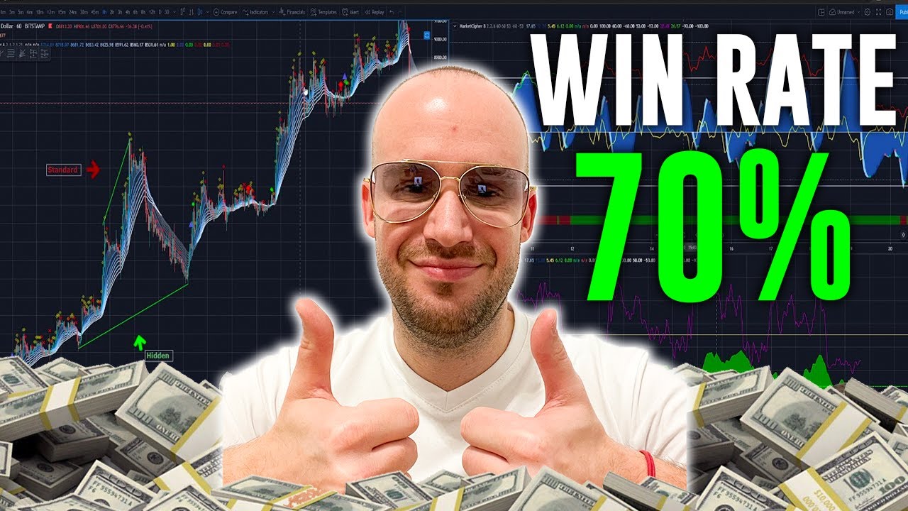 Market Cipher: Najlepsze Narzędzie do Tradingu (ZA FREE!?)