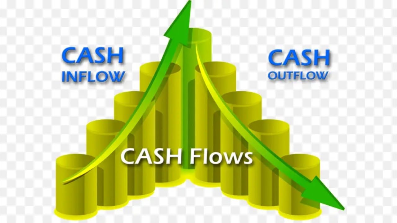 Cash flow Statement part 2