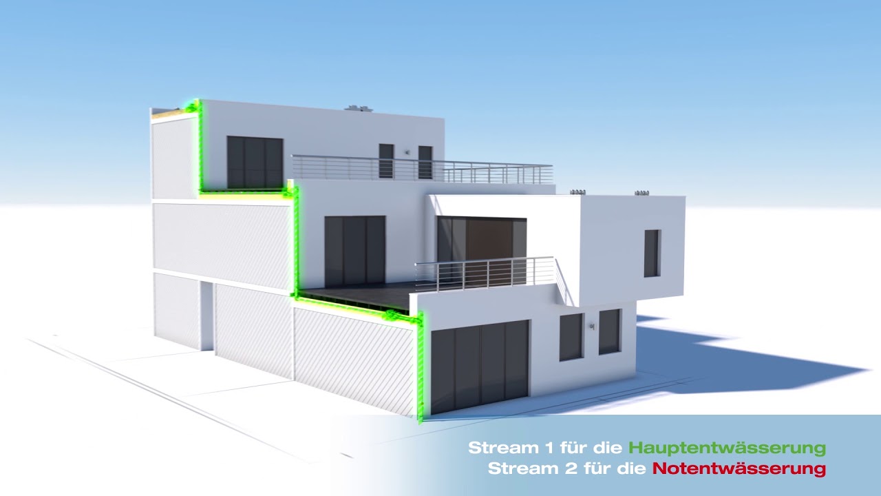 LORO-X DUOSTREAM Kaskadenentwässerung erklärt