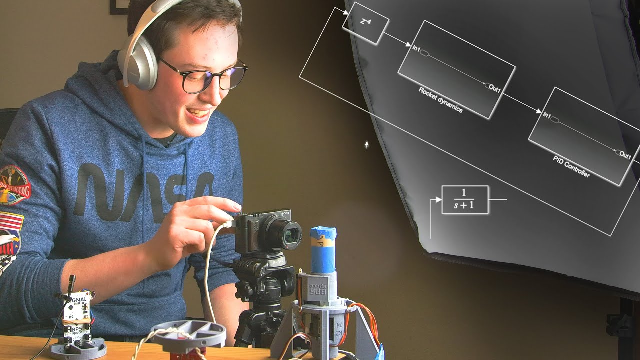 TVC Model Verification