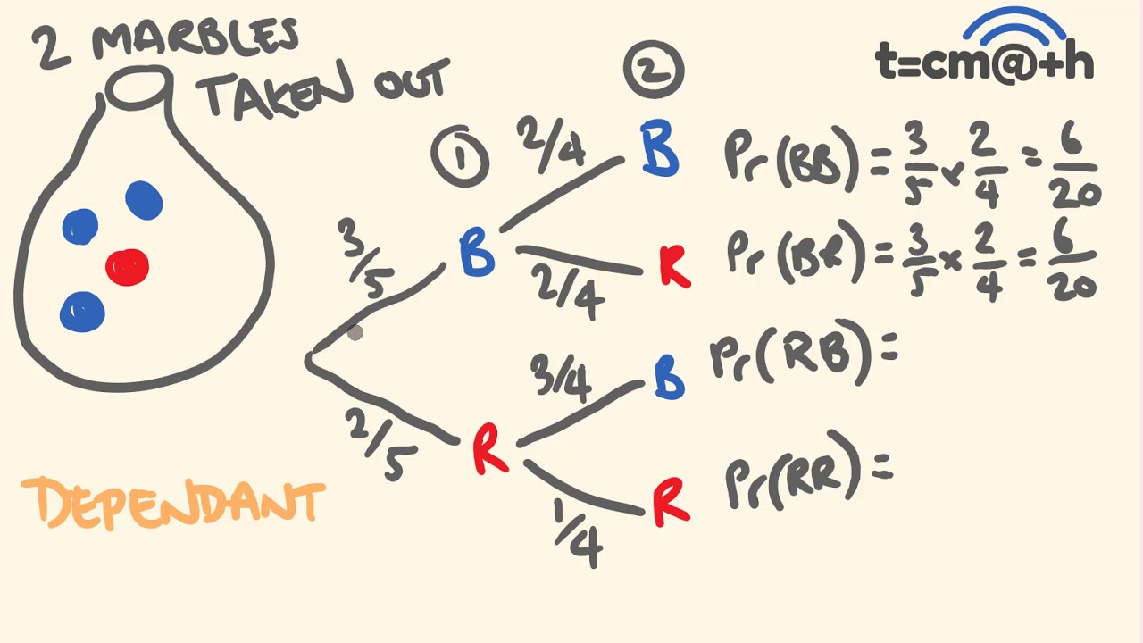 Probability - addition and multiplication rules