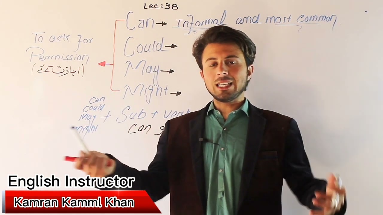 Can, Could, May and Might// Difference// By Kamran Kamml Khan